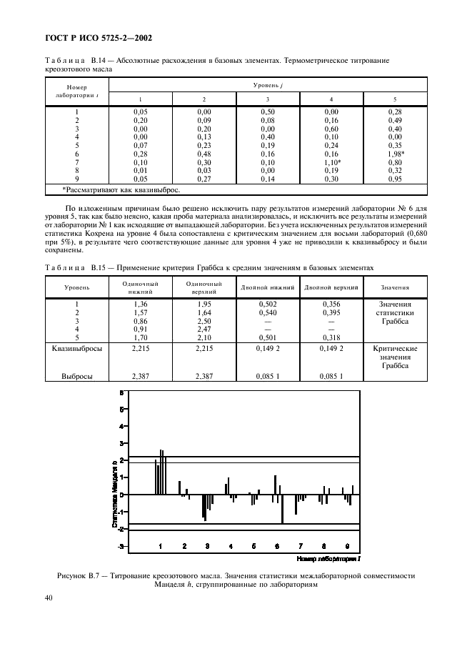 ГОСТ Р ИСО 5725-2-2002