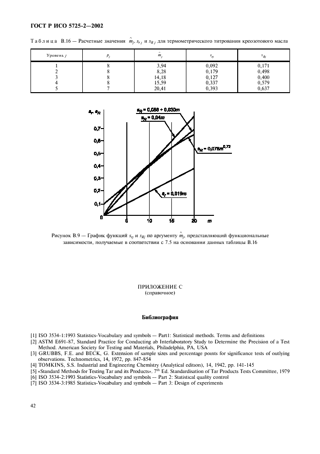 ГОСТ Р ИСО 5725-2-2002