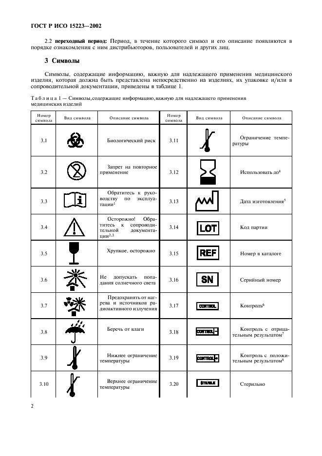 ГОСТ Р ИСО 15223-2002