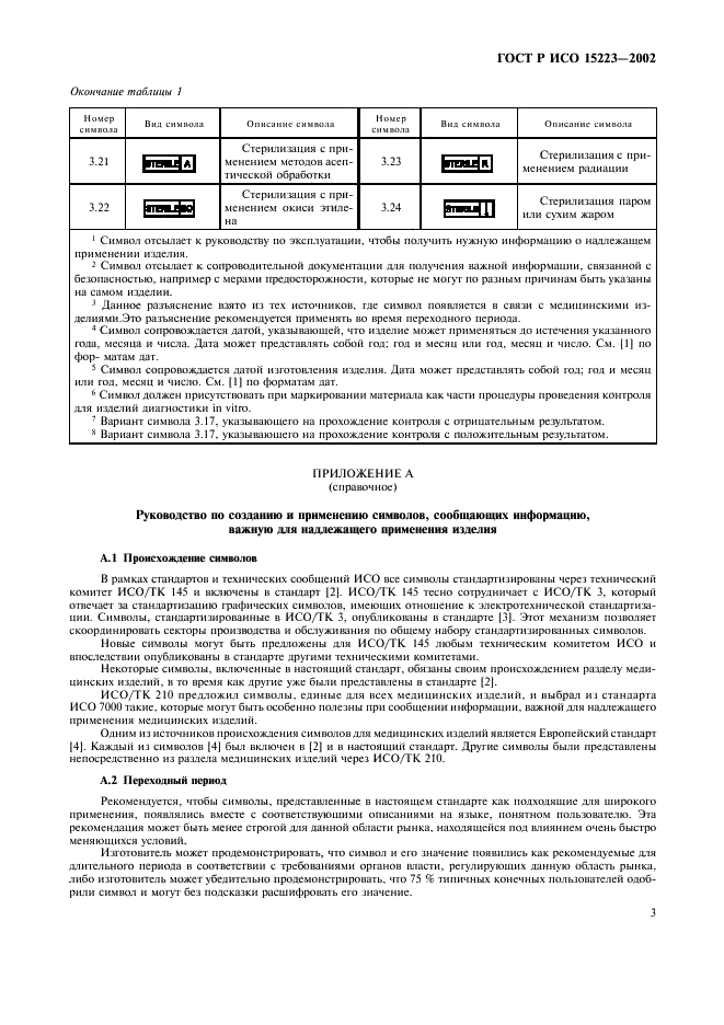 ГОСТ Р ИСО 15223-2002