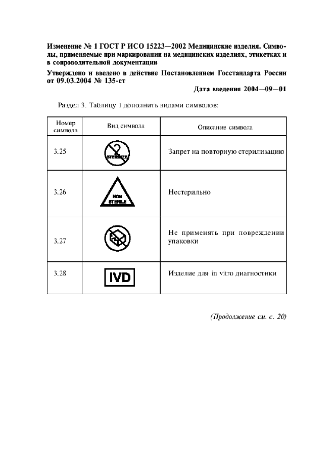 ГОСТ Р ИСО 15223-2002