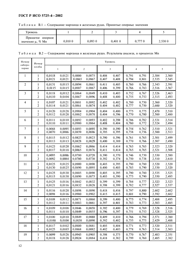 ГОСТ Р ИСО 5725-4-2002