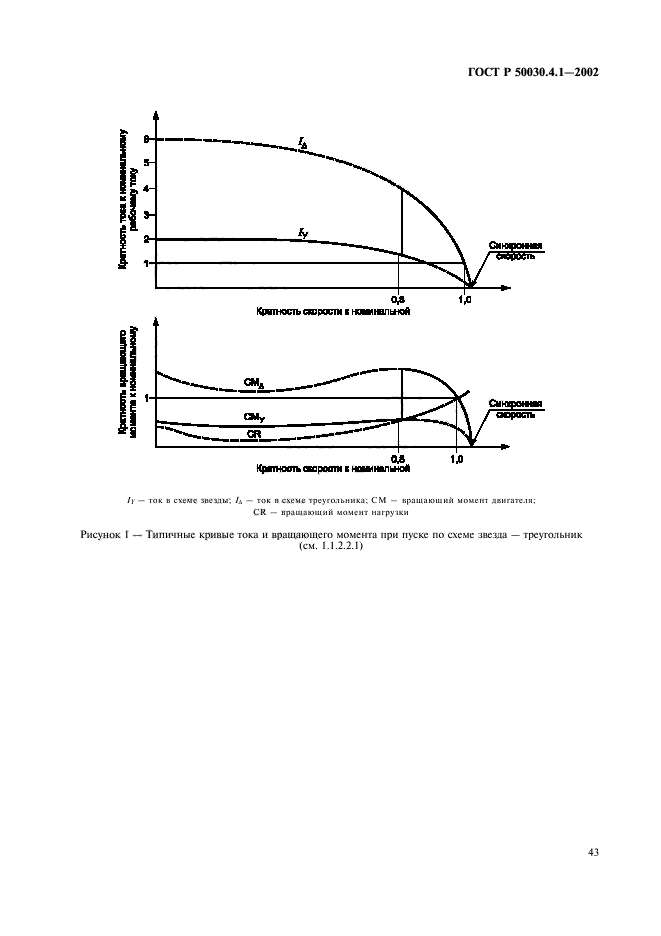 ГОСТ Р 50030.4.1-2002