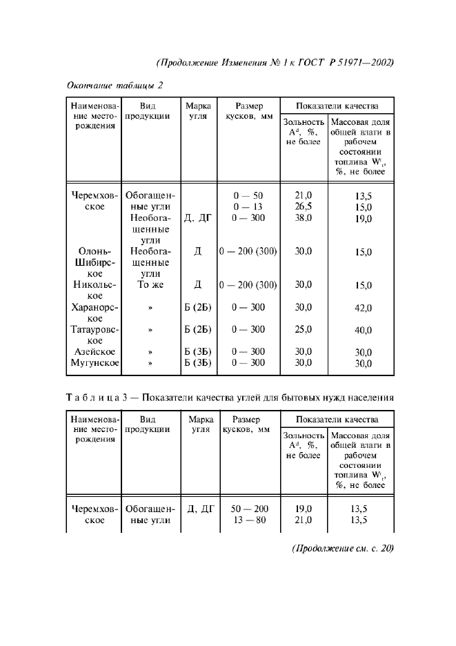 ГОСТ Р 51971-2002