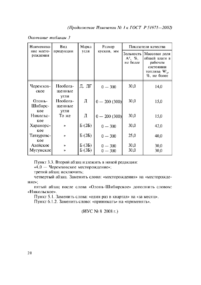 ГОСТ Р 51971-2002