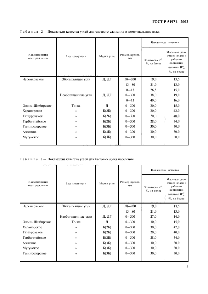 ГОСТ Р 51971-2002