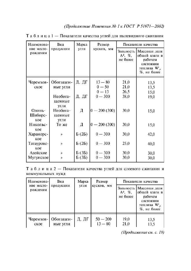 ГОСТ Р 51971-2002