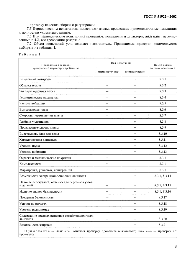 ГОСТ Р 51922-2002