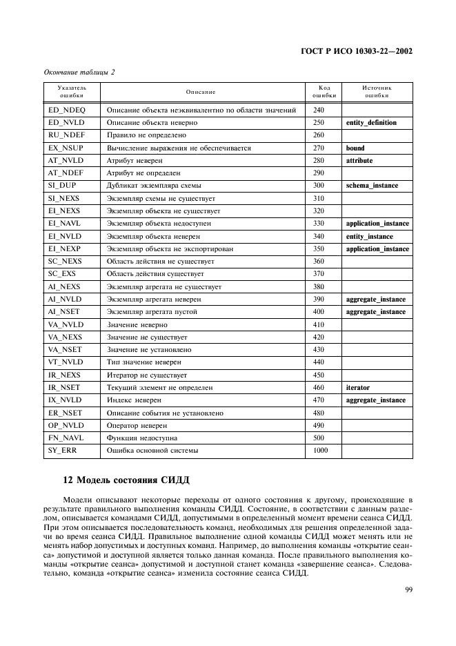 ГОСТ Р ИСО 10303-22-2002