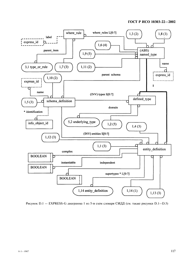 ГОСТ Р ИСО 10303-22-2002