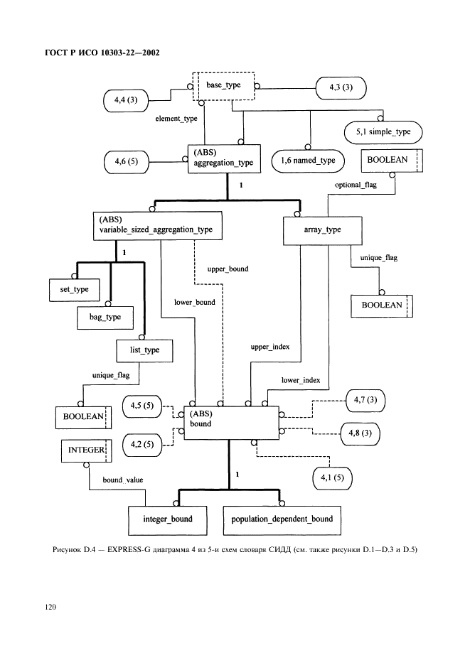 ГОСТ Р ИСО 10303-22-2002