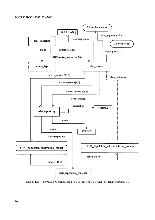 ГОСТ Р ИСО 10303-22-2002