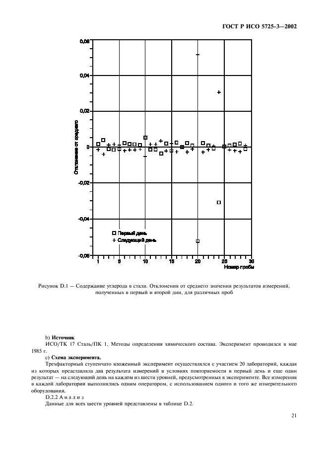 ГОСТ Р ИСО 5725-3-2002