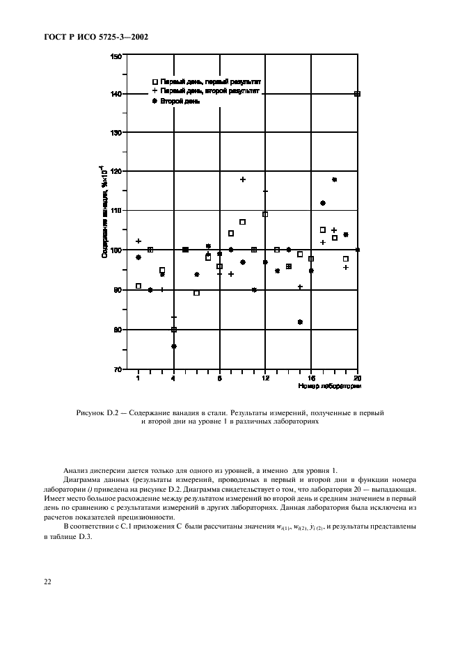 ГОСТ Р ИСО 5725-3-2002