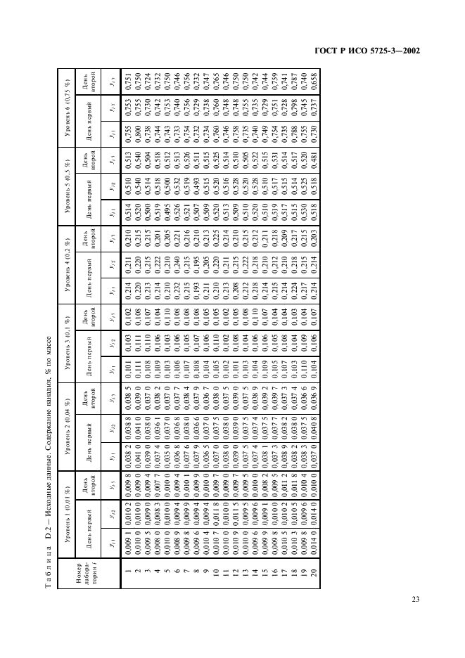 ГОСТ Р ИСО 5725-3-2002