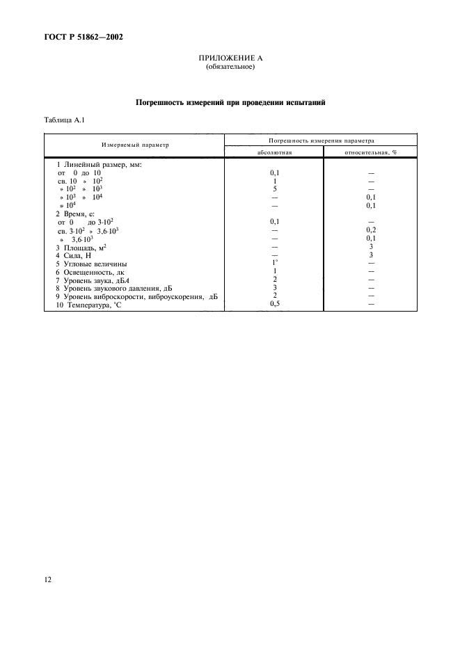 ГОСТ Р 51862-2002