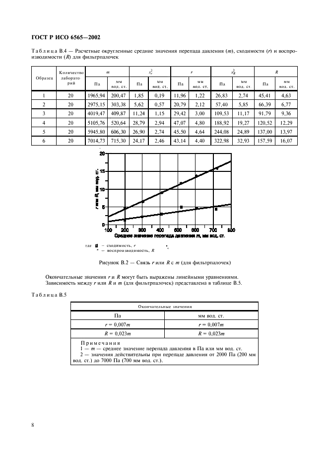 ГОСТ Р ИСО 6565-2002