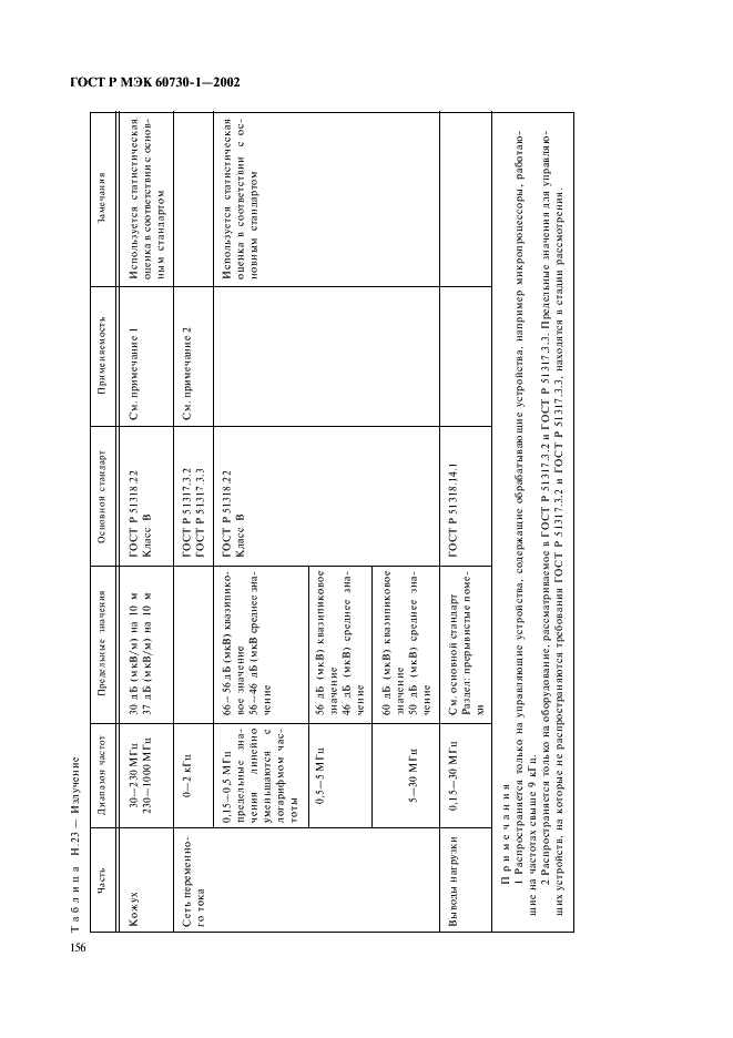 ГОСТ Р МЭК 60730-1-2002