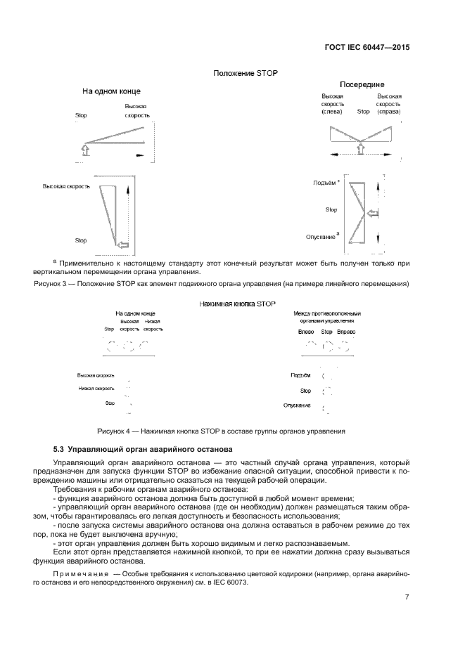 ГОСТ IEC 60447-2015