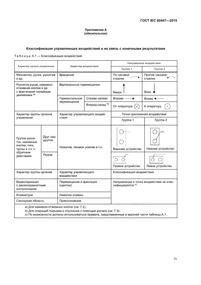 ГОСТ IEC 60447-2015