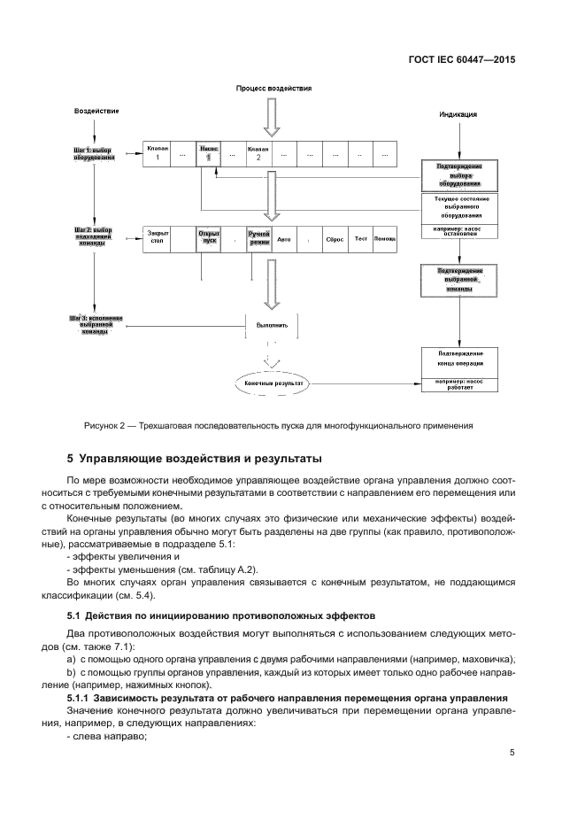 ГОСТ IEC 60447-2015