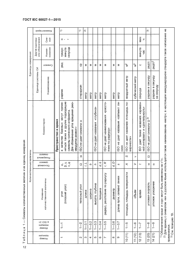 ГОСТ IEC 60027-1-2015