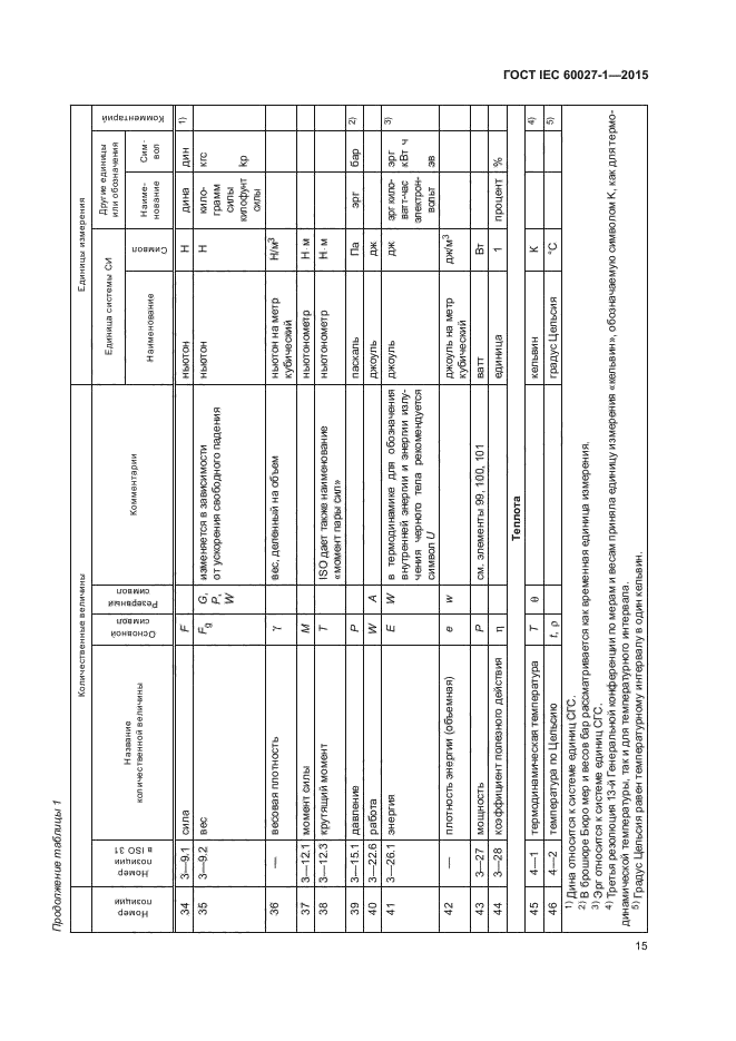 ГОСТ IEC 60027-1-2015