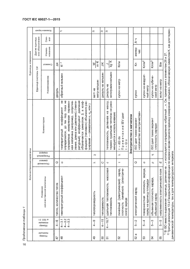 ГОСТ IEC 60027-1-2015