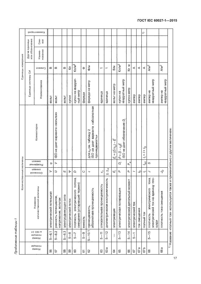 ГОСТ IEC 60027-1-2015