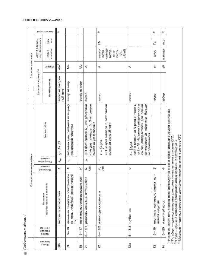 ГОСТ IEC 60027-1-2015