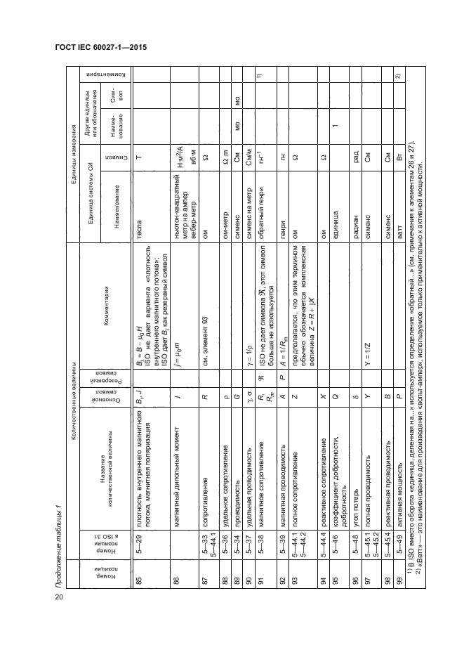 ГОСТ IEC 60027-1-2015