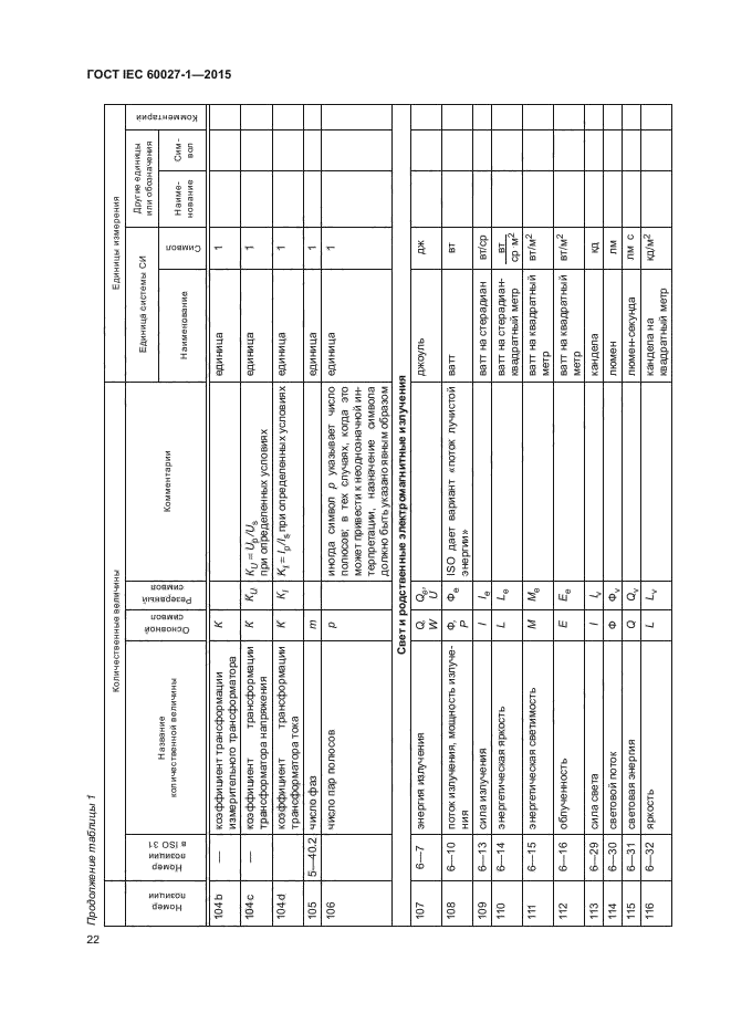 ГОСТ IEC 60027-1-2015