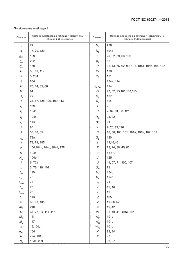 ГОСТ IEC 60027-1-2015