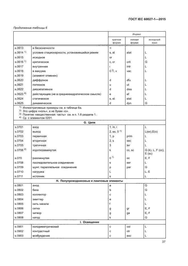 ГОСТ IEC 60027-1-2015