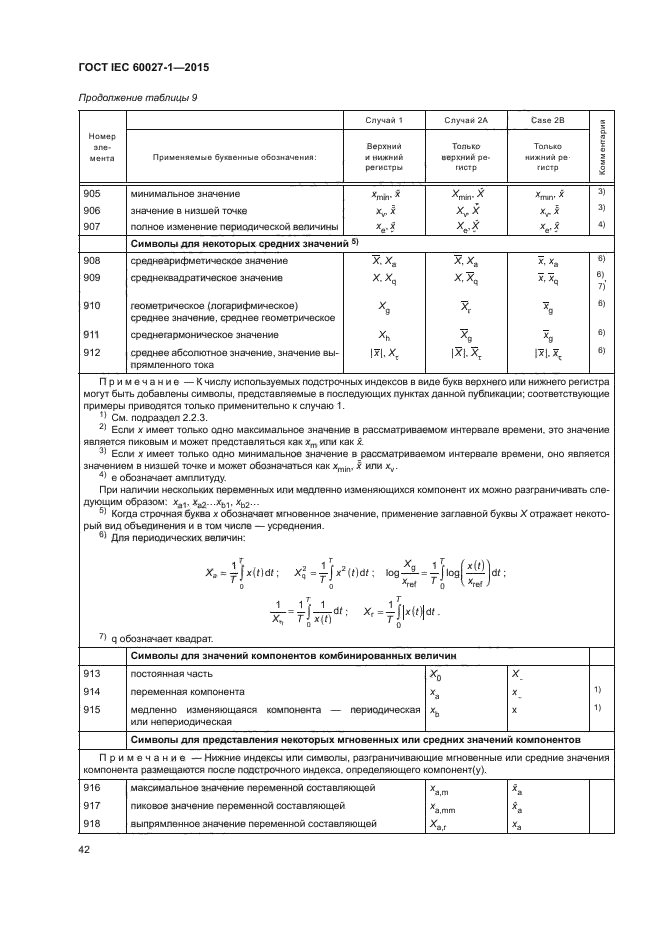 ГОСТ IEC 60027-1-2015