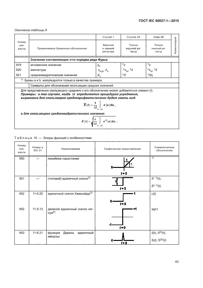 ГОСТ IEC 60027-1-2015