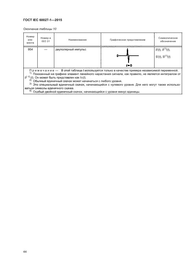 ГОСТ IEC 60027-1-2015