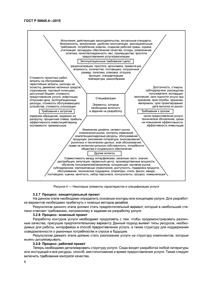 ГОСТ Р 56645.4-2015