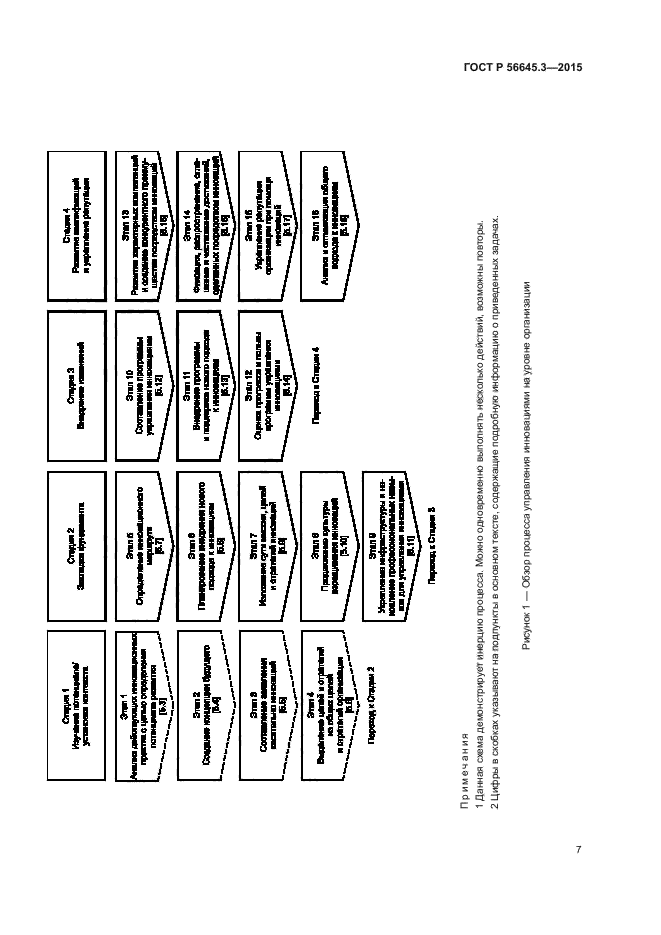 ГОСТ Р 56645.3-2015