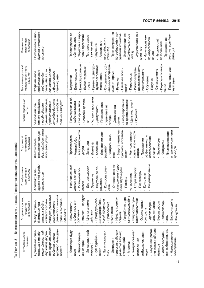 ГОСТ Р 56645.3-2015