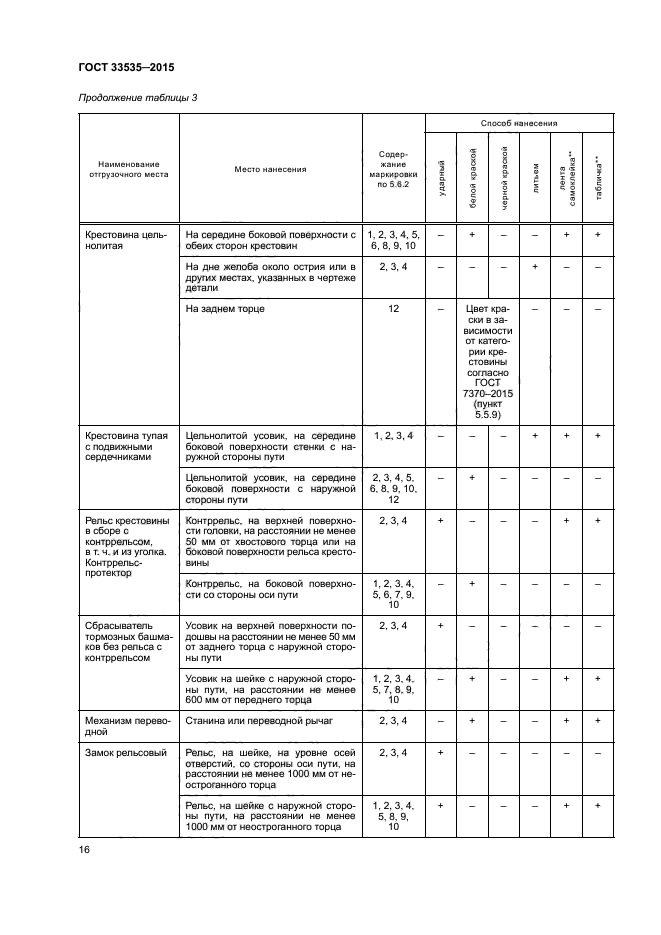 ГОСТ 33535-2015