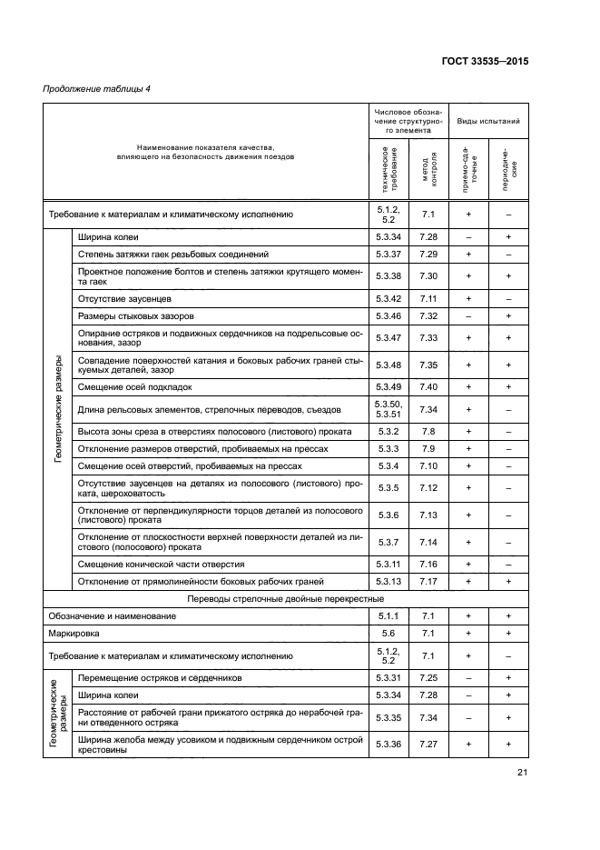 ГОСТ 33535-2015