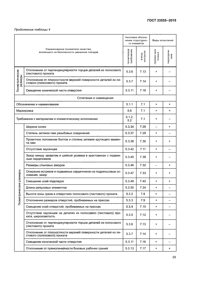 ГОСТ 33535-2015