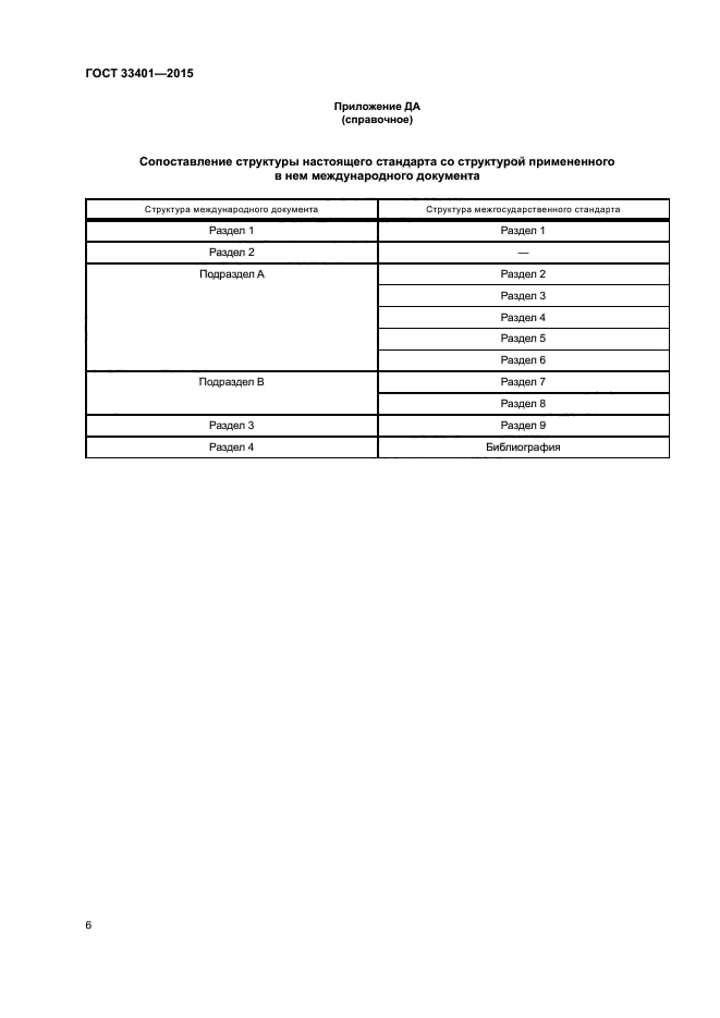 ГОСТ 33401-2015