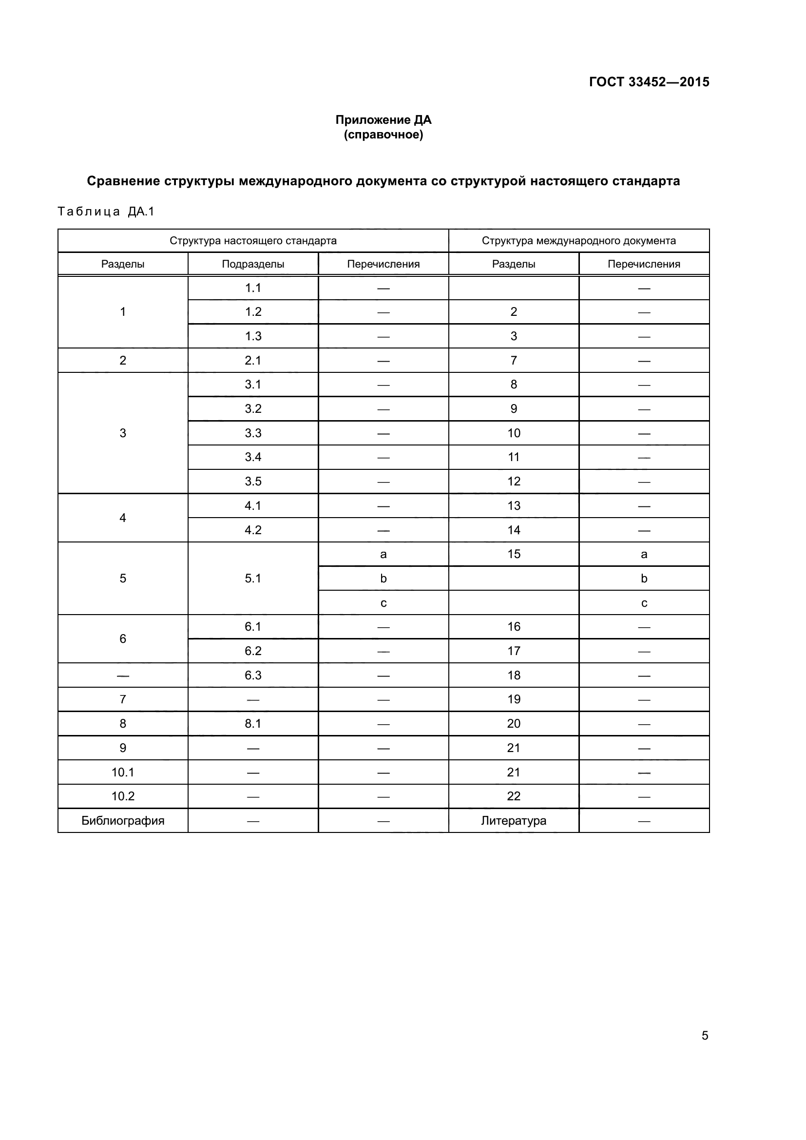 ГОСТ 33452-2015