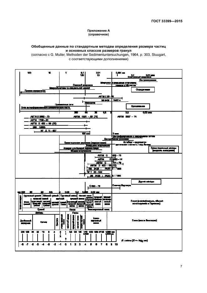 ГОСТ 33399-2015