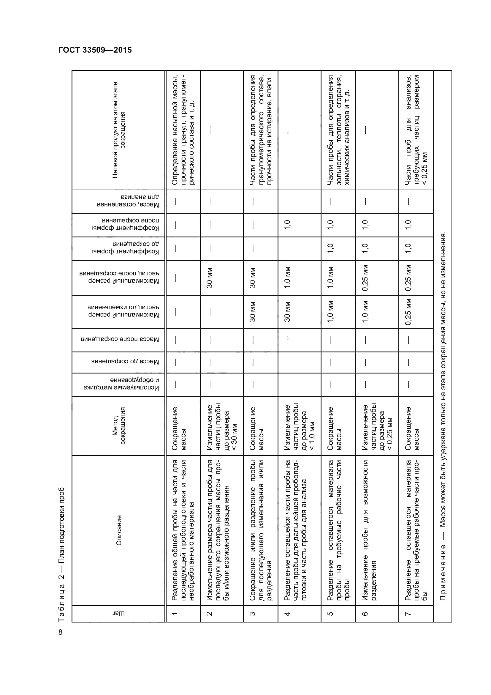 ГОСТ 33509-2015