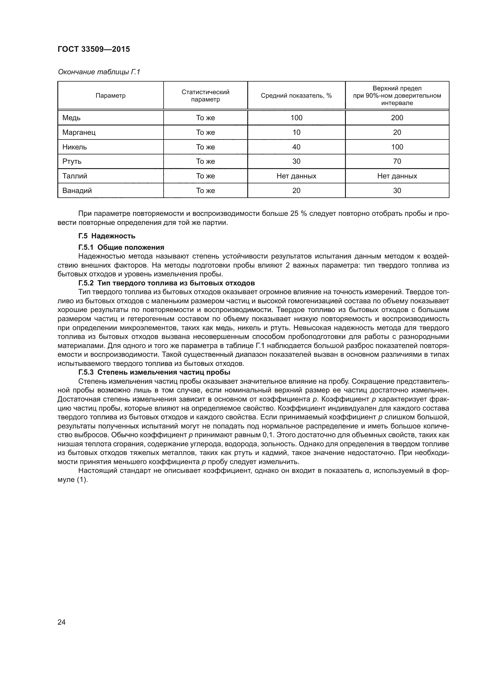 ГОСТ 33509-2015