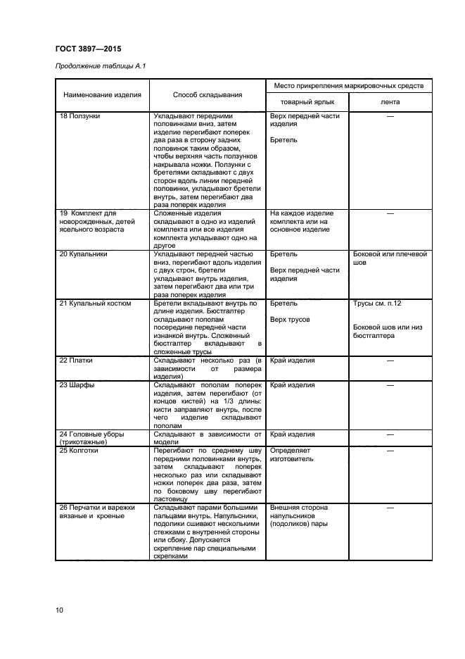 ГОСТ 3897-2015