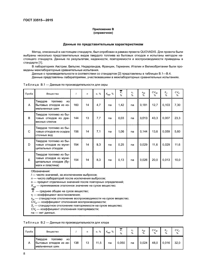 ГОСТ 33515-2015